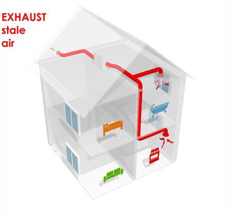 exhaust air flow of heat recovery ventilation