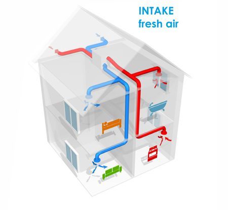 fresh supply air flow in heat recovery ventilation