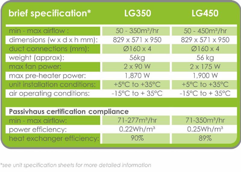 Brief Specification of Pichler LG350 and LG450